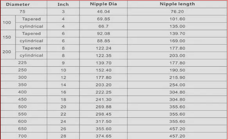 3TPI/4TPI/4TPIL Nipple for graphite electrode