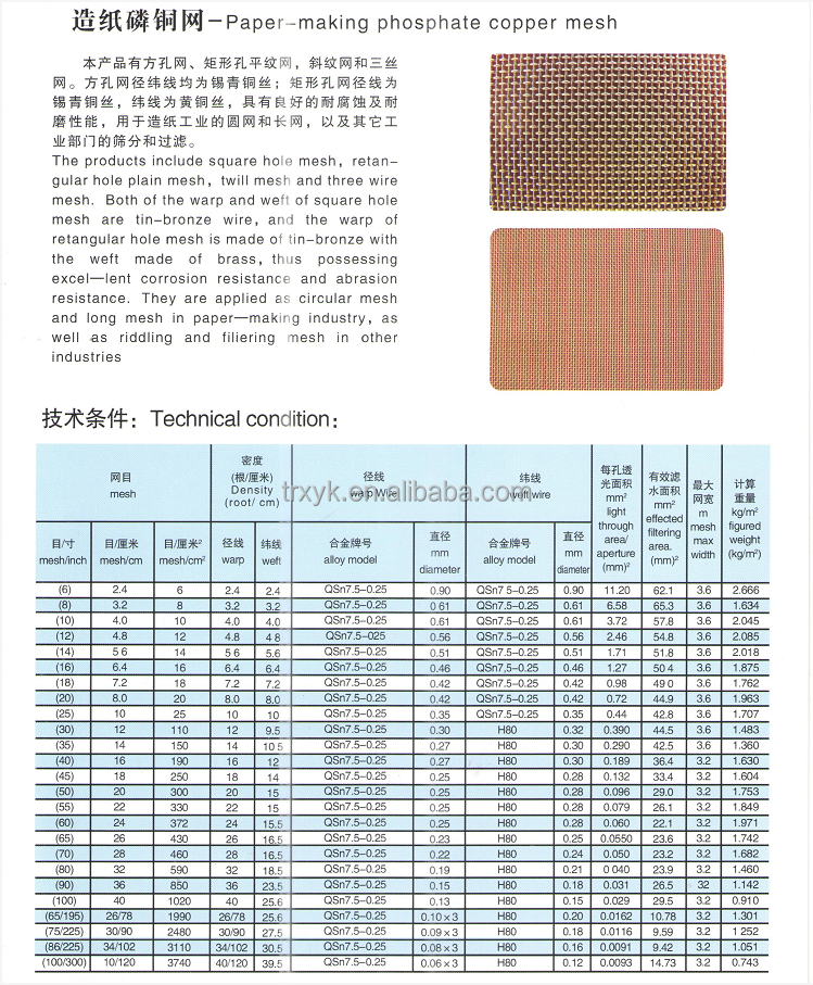 copper mesh for faraday cage or for paper making machine