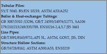 ASTM A179/A192 SA192 SA179 179 192 Carbon Steel Seamless Boiler Tube /Heat Exchanger Tube