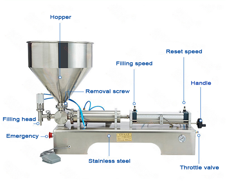 शीशी भरने की मशीन स्वचालित सिलेंडर पिस्टन तरल भरने की मशीन स्टील सामग्री को धक्का देती है