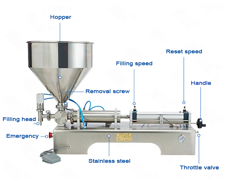 Zelfgemaakte honing/pasta/sap vulmachine met klein formaat en eenvoudige bediening!