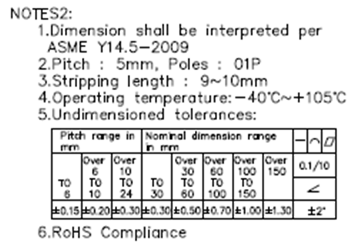 Spring Cage din rail terminal connectors ground