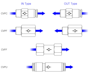 one touch pneumatic fittings