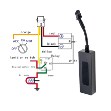 China Manufacturer GPS: Motorcycle, Truck, and Small GPS Tracker
