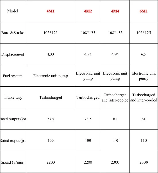 Diesel Engine Assy and Genuine Parts for Heli 3ton Forklift