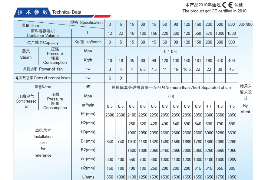 fluid bed technical details