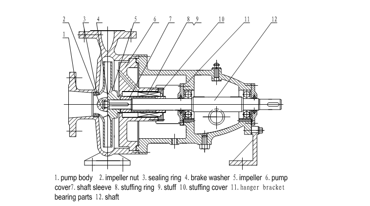 Single Suction Centrifugal Pump