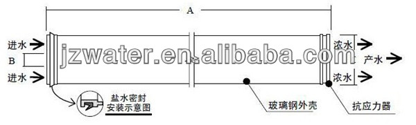 RO membrane for ro equipment