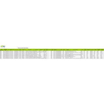 Coil de acero: datos comerciales de importación de Turquía