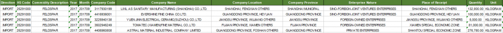 Feldspar China Data Emport