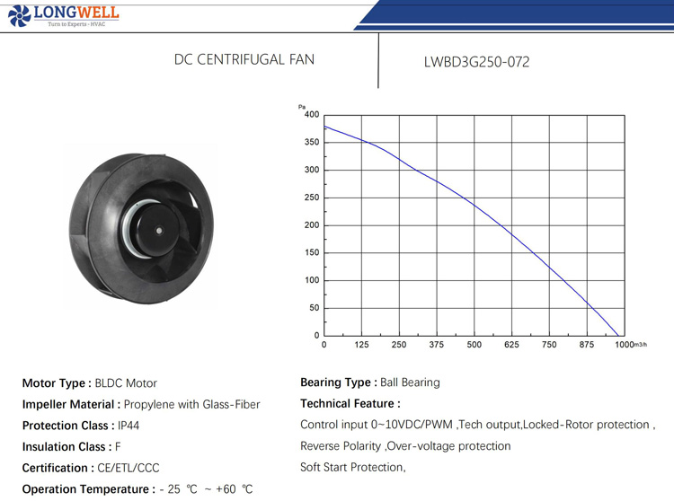 250mm DC 24V 48V BLDC 0~10V PWM Plastic DC backward curved centrifugal ventilation fan blower