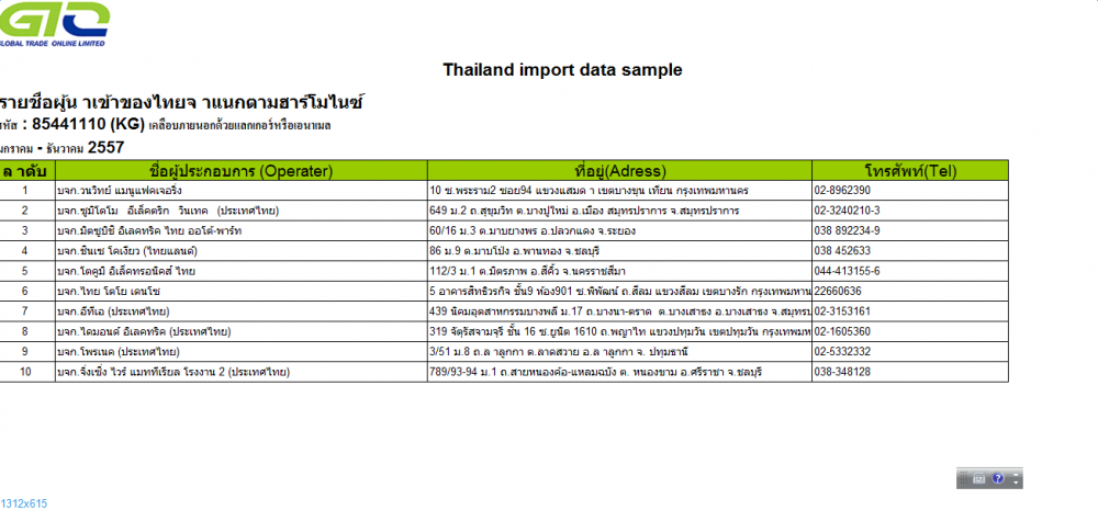 タイのバイヤーリスト