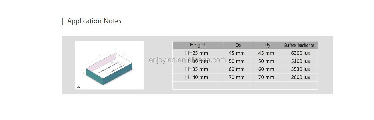 Factory Price High Power 1 SMD 2835 LED Module with 160 lens Waterproof