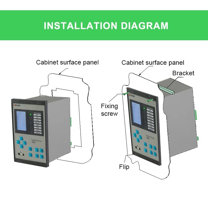 Flexible device for implementation