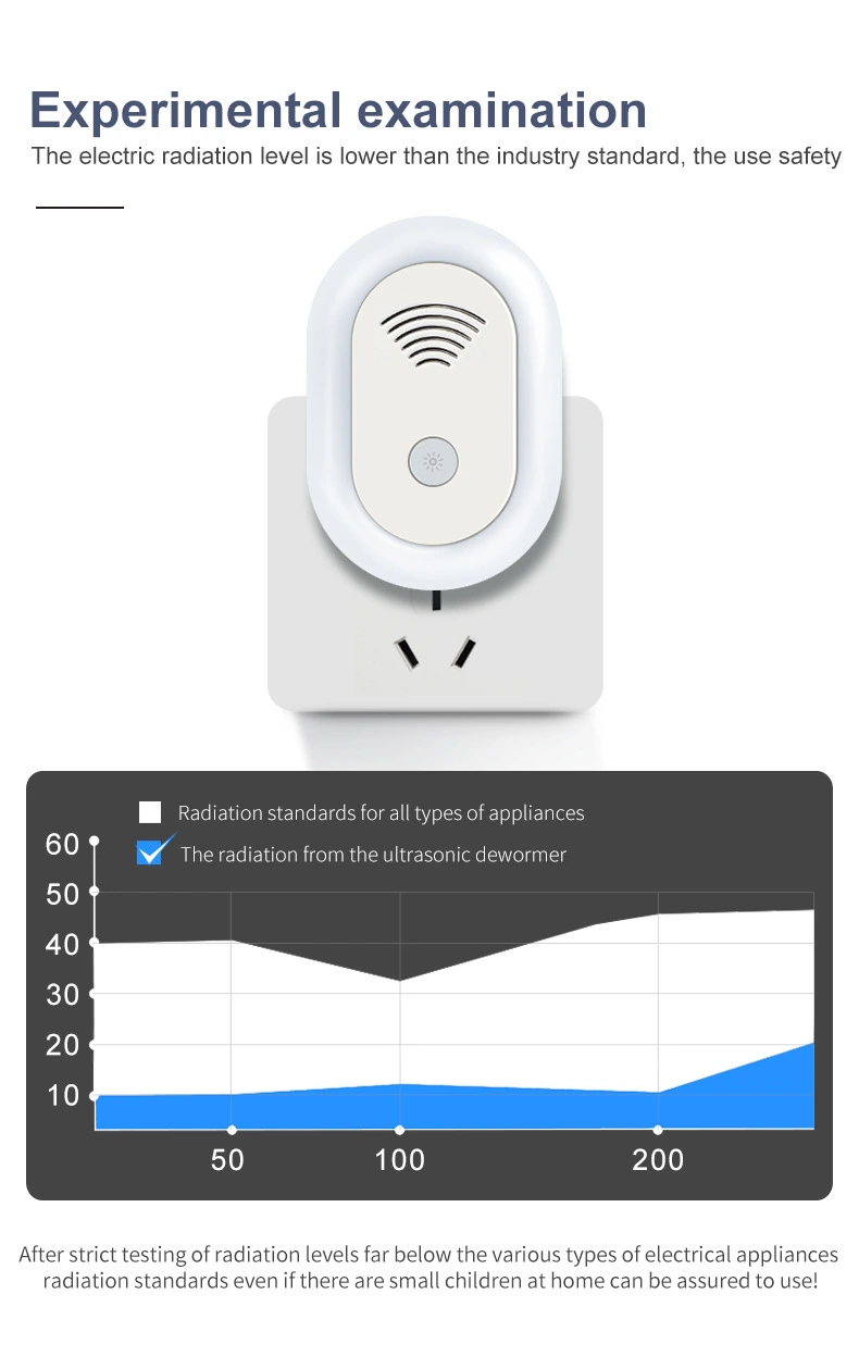 Ultrasonic Mosquito Repellent with Light