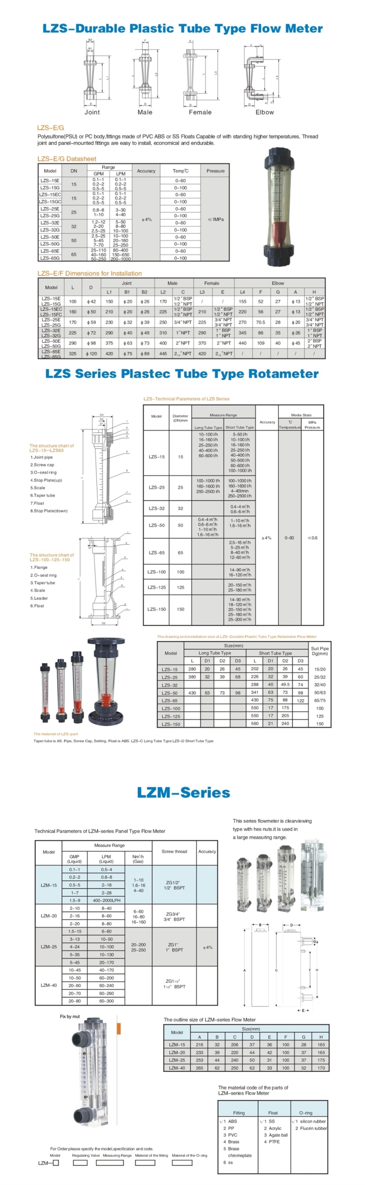 Factory price Durable Plastic ABS Tube type liquid flow meter for Ro water treatment Plant