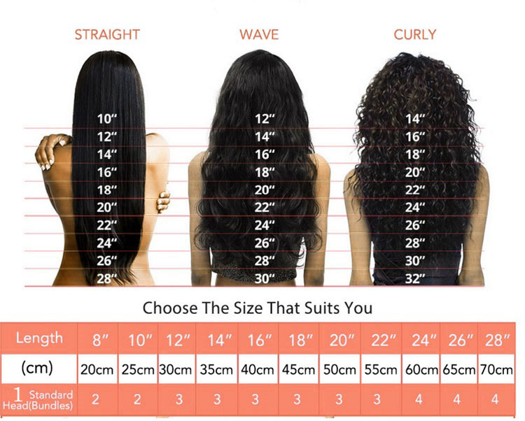 Wholesale Natural Wave Virgin Processed Hair Vendors