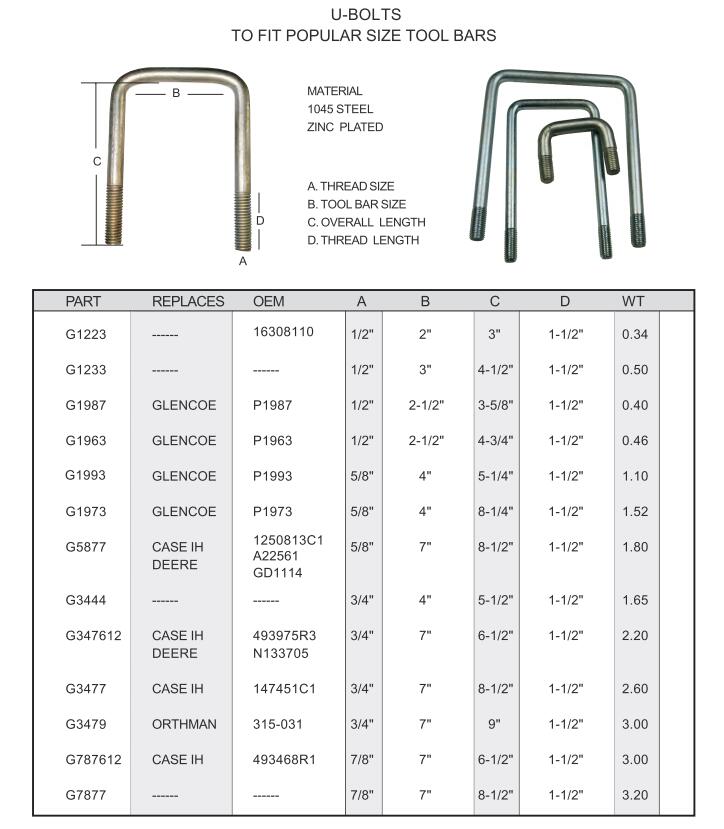 Tool Bar U Bolt 2 Jpg