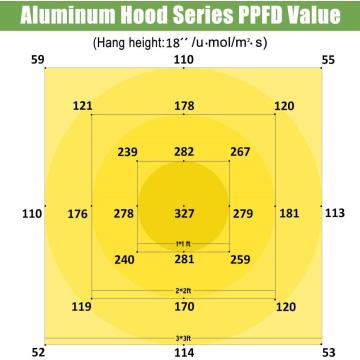 100W Quantum Grow Light Samsung LM301B 3000K/660nm LEDs