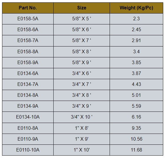 Gyűszűszemű csavarok Méretek és súlyok Thimble Eye Bolt Sizes and weights