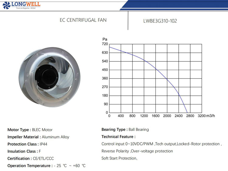 310mm EC 0~10 V / PWM 115V / 230V EC centrifugal fan for HVAC ,FFU ,AHU application