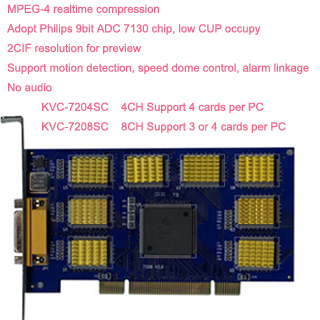 4ch / 8ch MPEG-4 Realtime DVR Card
