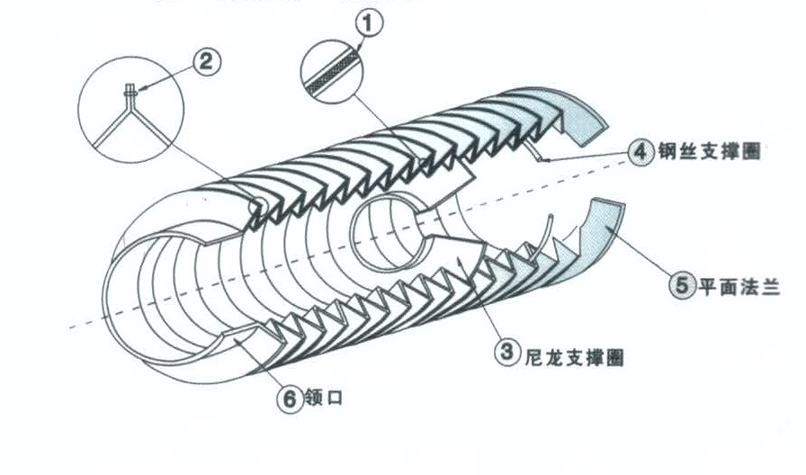 Round Bellow cover