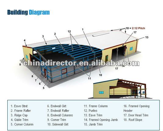 China prefabricated light steel frame warehouse airplane hangar with steel aluminium composite panel roof