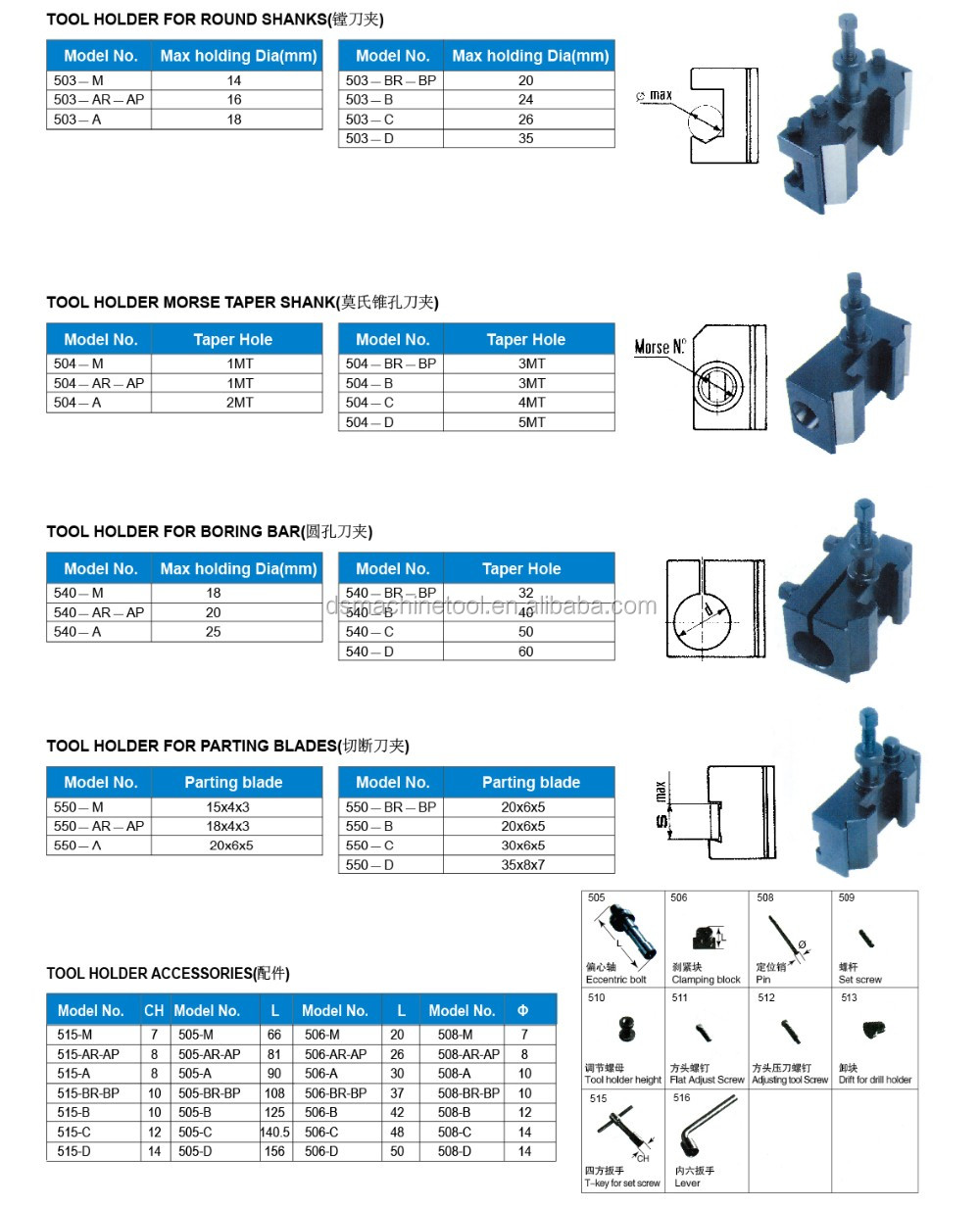 British Quick Change Tool Post
