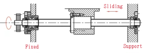 ball screw mounting method