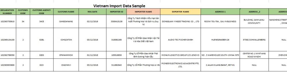 Vietnam import data sample at code 851822 speaker