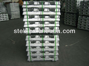 Strapping Band for Aluminium ingots packing