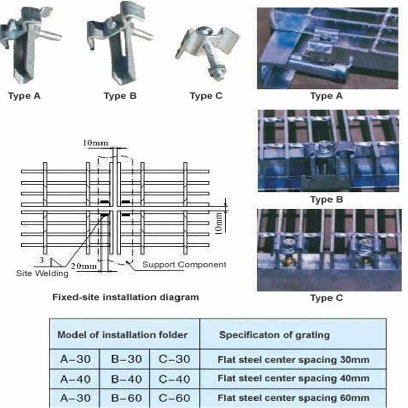 High Quality Hot DIP Galvanized Steel Grate Grating Saddle Clip