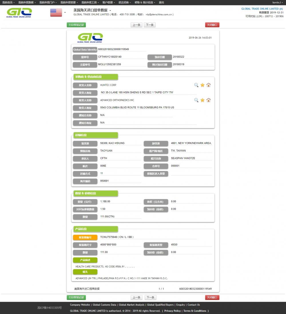 Health Care Products Import trade information of USA market