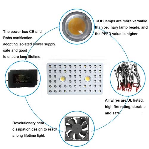 新着Diy COB LEDライトを育てる