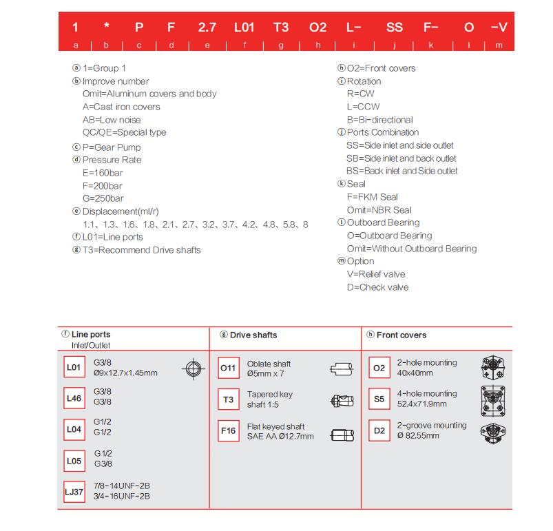 1PF**L**T3S5* Ordering code