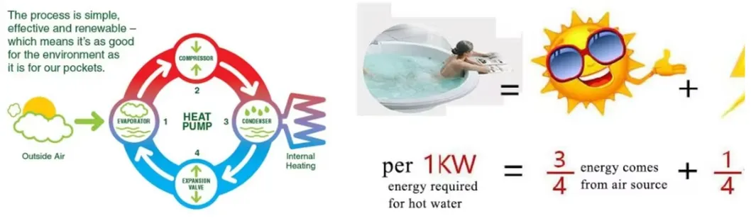 Sunrain Swimming Pool Heat Pump R32 Air to Water DC Inverter 7kw 35kw CE Certificated WiFi Hot Water Heater for Swimming Pool