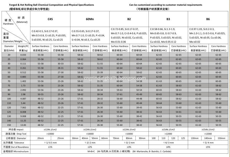 Jinan Zhongwei Forged Grinding Balls