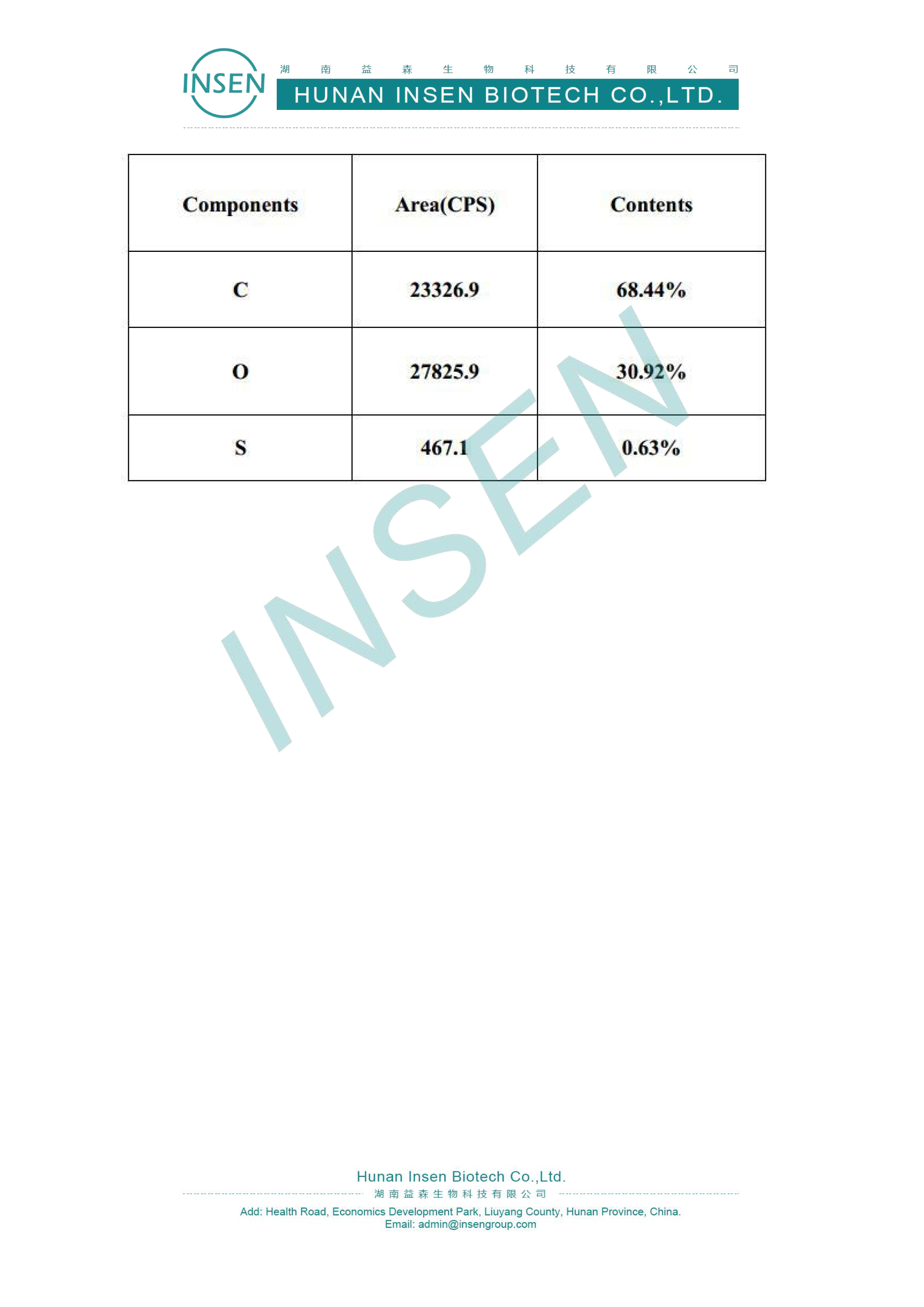 Insen Supply Different Layer Type Graphene Oxide