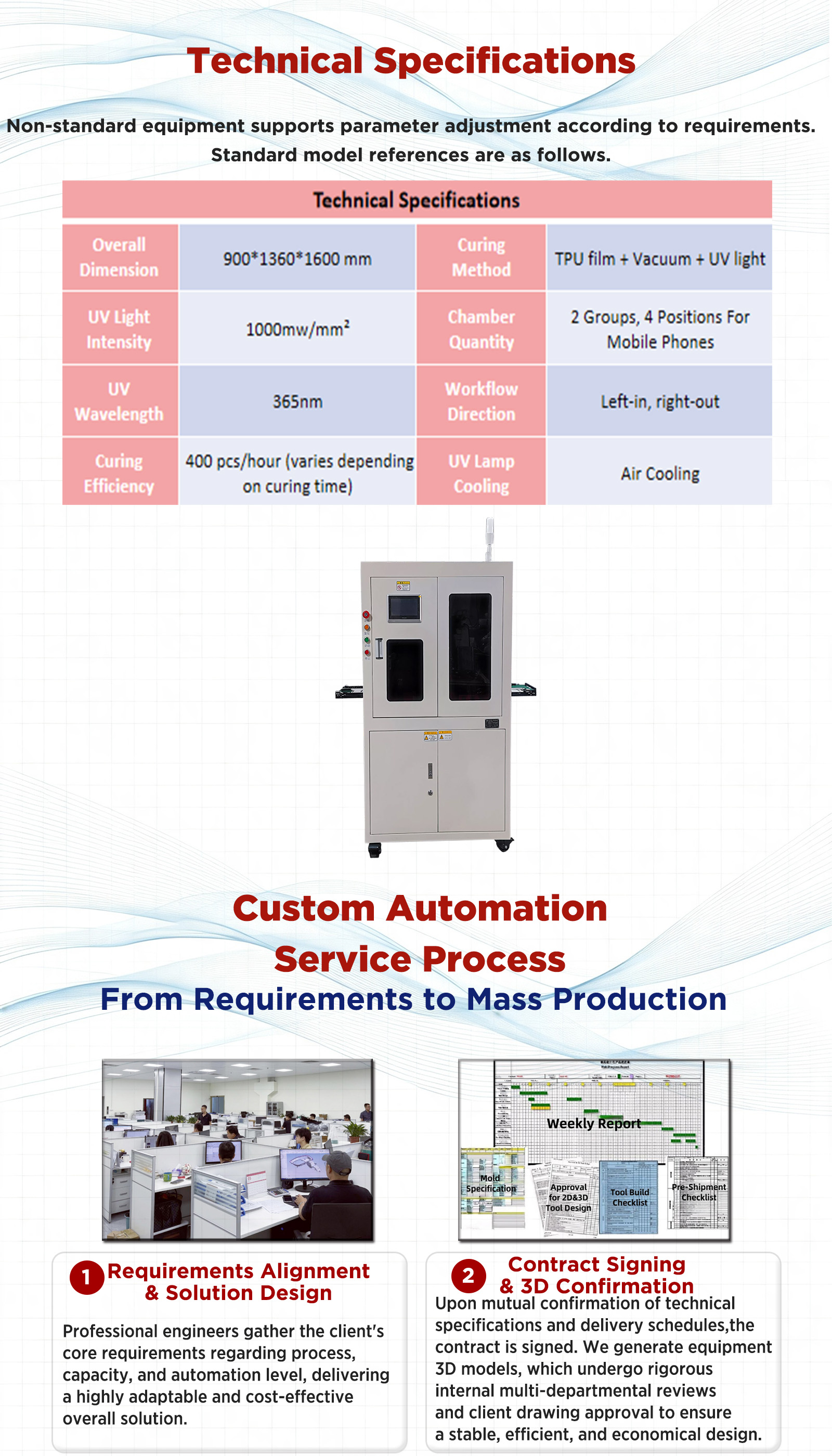 UV胶水固化机产品2 Uv Glue Curing Machine Product 2