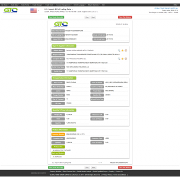 Αλουμινίου αλουμινίου-Αμερικής Εισαγωγή τελωνειακών δεδομένων