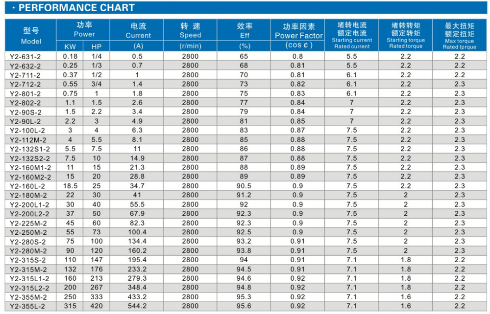 Y2-samll water motor 1hp samll power