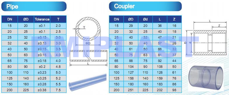 Clear PVC pipe coupling PN16