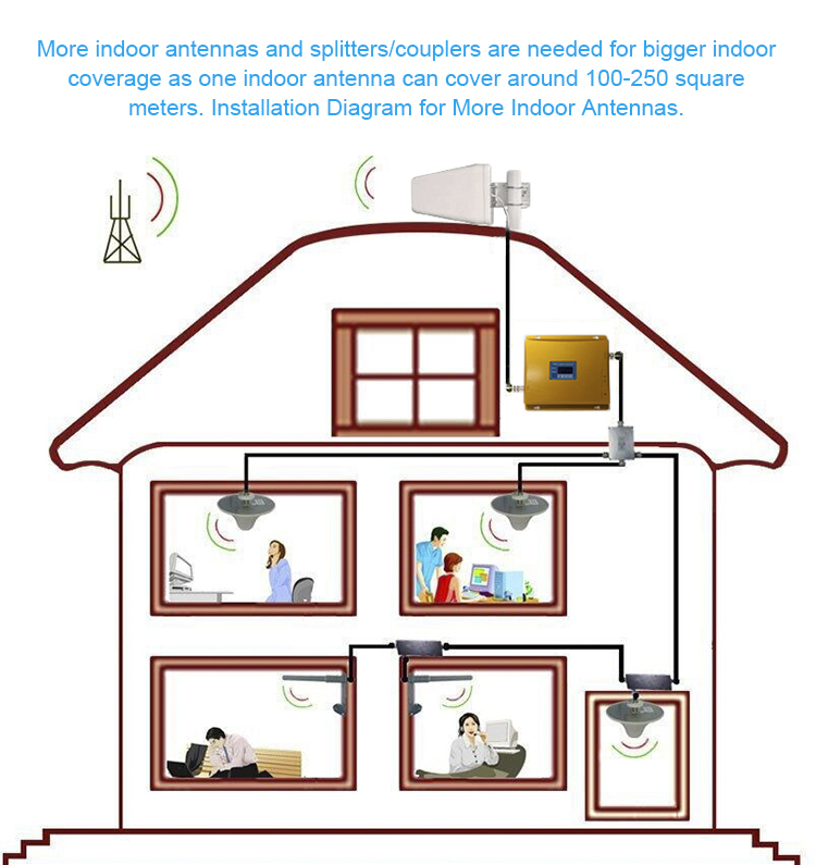 Mobile Phone Cellular Antenna Gsm Cell Signal Booster for Home