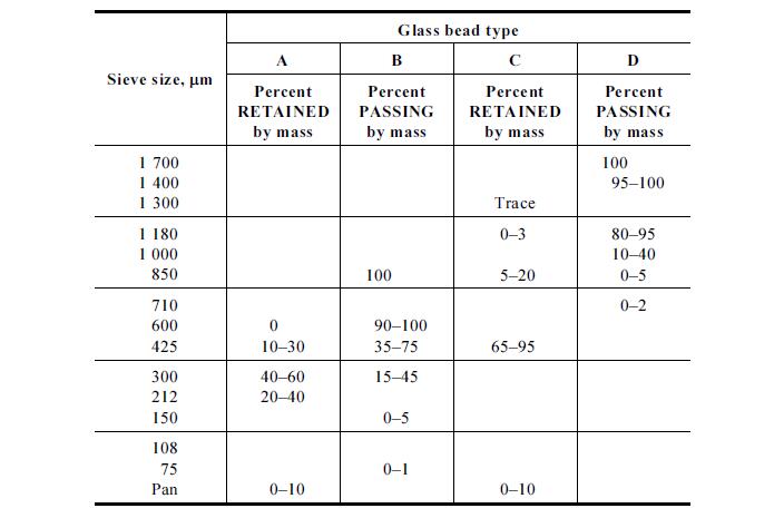 Austrilian Standard Micro Glass Beads