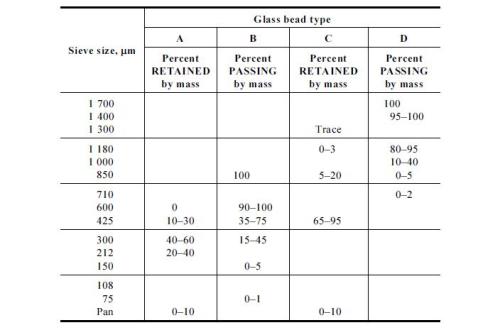 Austrilian Standard Glass Beads TYPE A