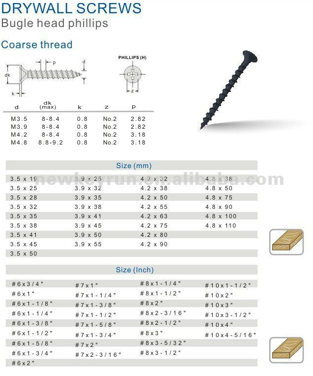 C1022A Drywall Screw