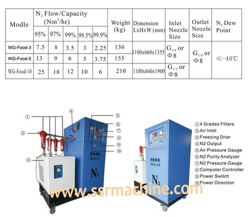 Nitrogen Generator-2