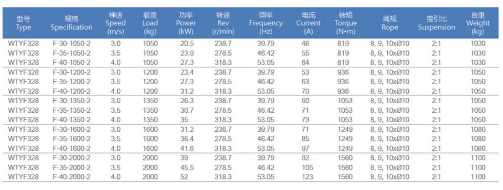 Gearless Double Wrap Elevator Traction Machine ,Traction Ratio 1:1 2:1 WTYF328