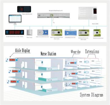 big hospital oxygen supply system